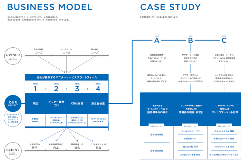 日本リビング保証株式会社