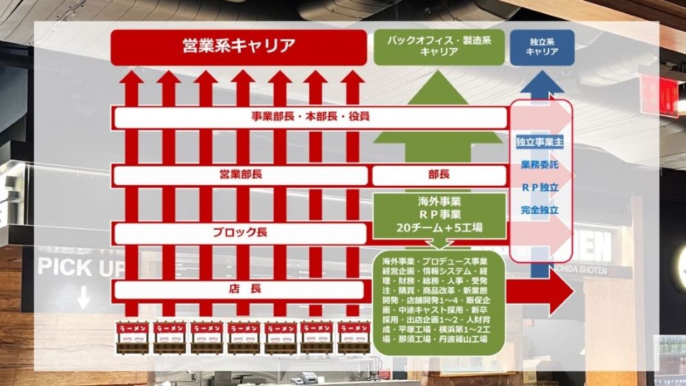 株式会社ギフトホールディングス