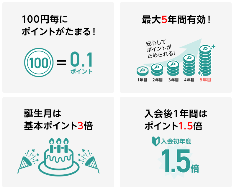 学生専用ライフカードのポイントがすごい