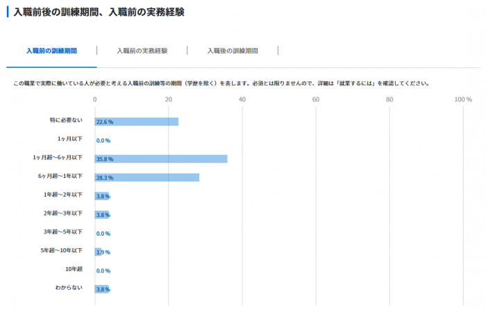 医薬情報担当者（MR）に必要な経験