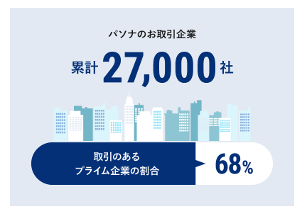 パソナキャリア上場企業取引実績