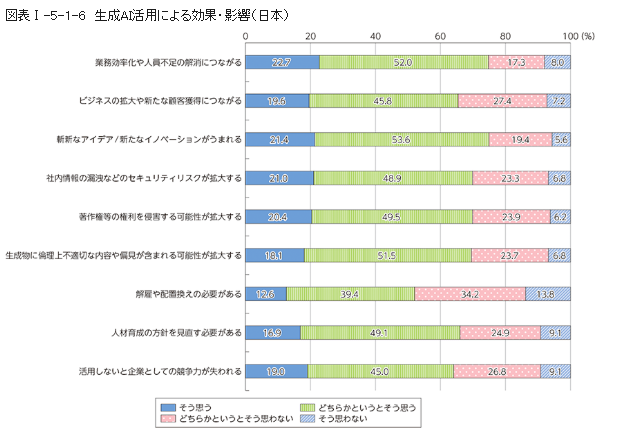 総務省｜令和6年版-情報通信白書