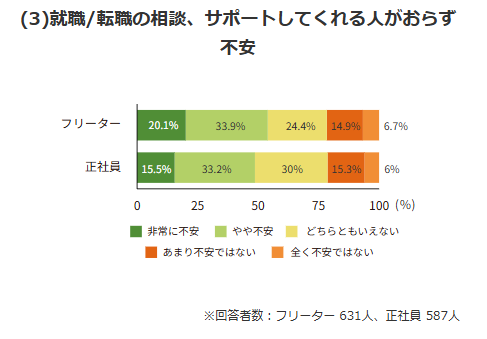 若者しごと白書2023