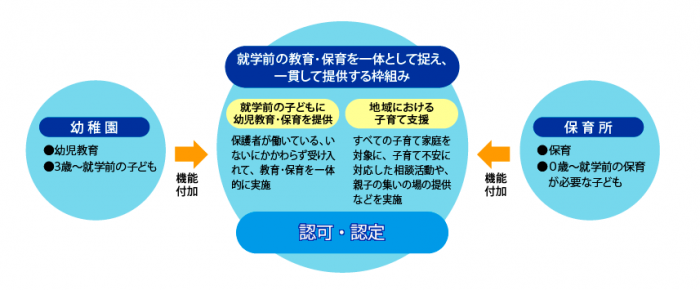 認定こども園概要｜こども家庭庁