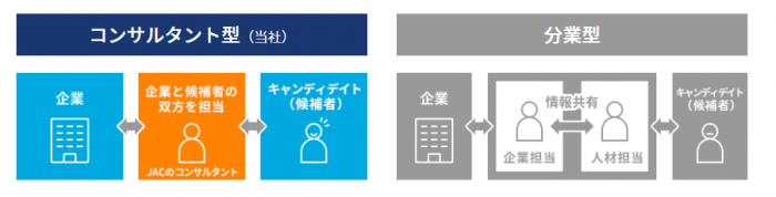 JACリクルートメント,評判