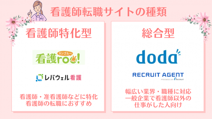 看護師,転職サイト,おすすめ