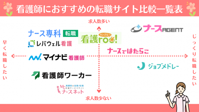 看護師,転職サイト,おすすめ,比較表