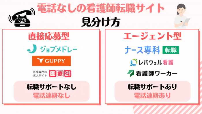 看護師,転職サイト,おすすめ