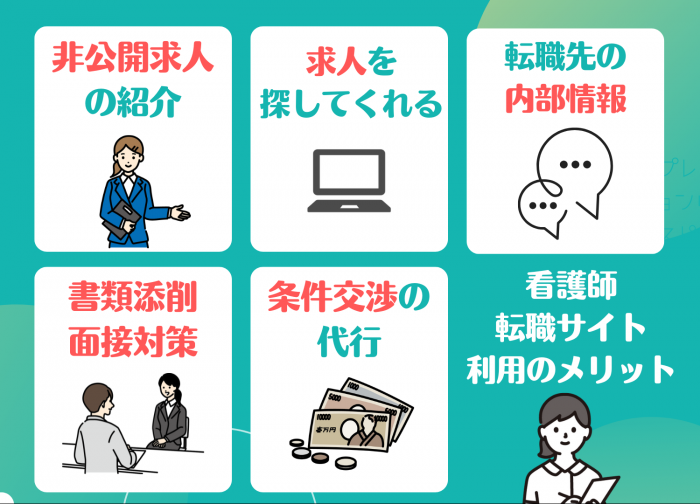 看護師,転職サイト,おすすめ