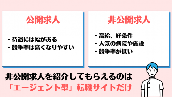 看護師,転職サイト,おすすめ