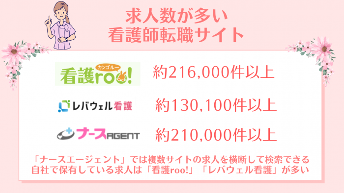 看護師,転職サイト,おすすめ