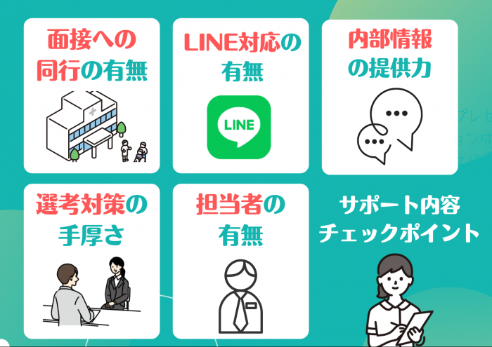 看護師,転職サイト,おすすめ