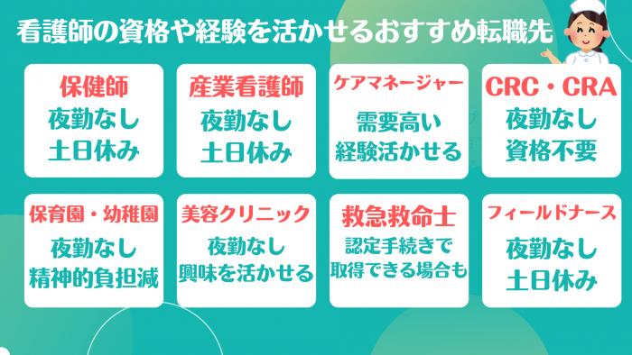 看護師,転職サイト,おすすめ