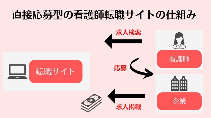 看護師,転職サイト,おすすめ