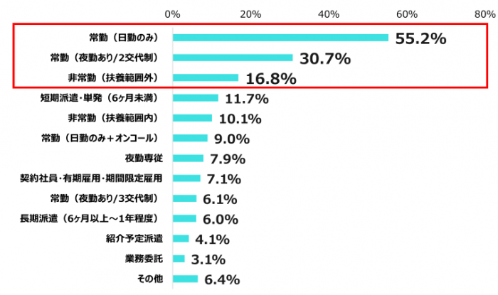 看護師,転職サイト,おすすめ