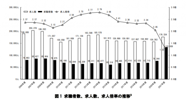 看護職員報告書