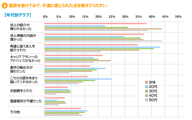 看護師,転職サイト,おすすめ