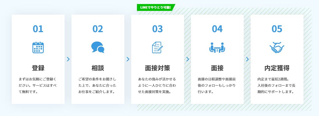 インターンをぶっちしたい 無断欠勤をすると就活に影響する インターン 就活に役立つ情報メディア ユアターンplus インターンをぶっちしたい 無断欠勤をすると就活に影響する インターン 就活に役立つ情報メディア ユアターンplus